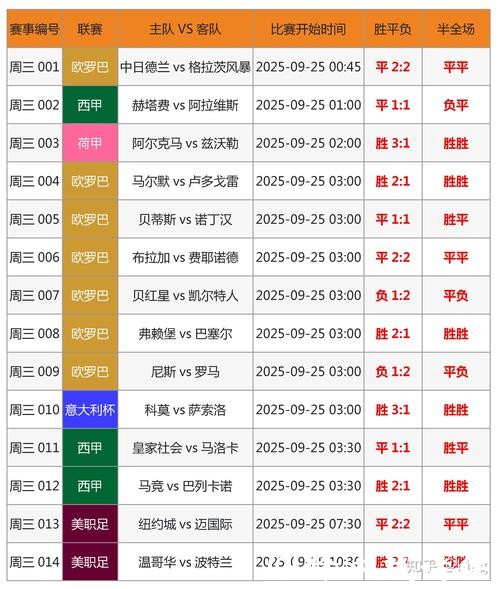 世界杯买球：在线与线下投注对比