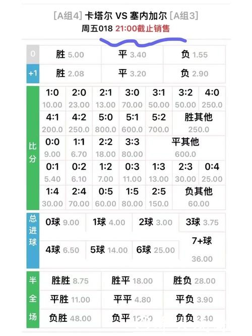 世界杯竞猜官网投注赔率及变化解析 世界杯竞猜官网投注赔率及变化解析