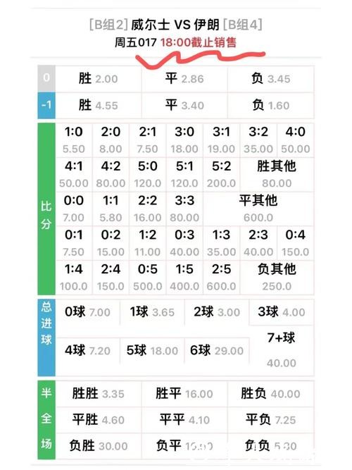 世界杯外围冷门比赛赔率预测