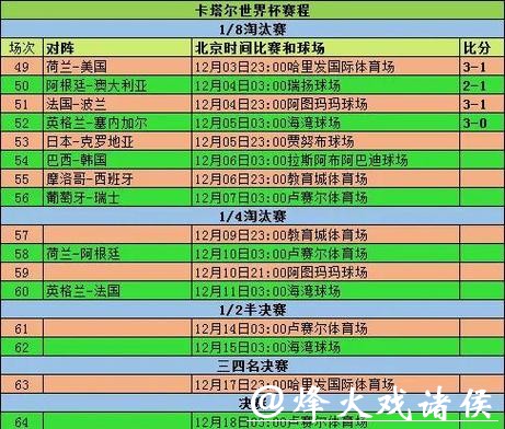 世界杯竞猜分享比赛数据与技术统计